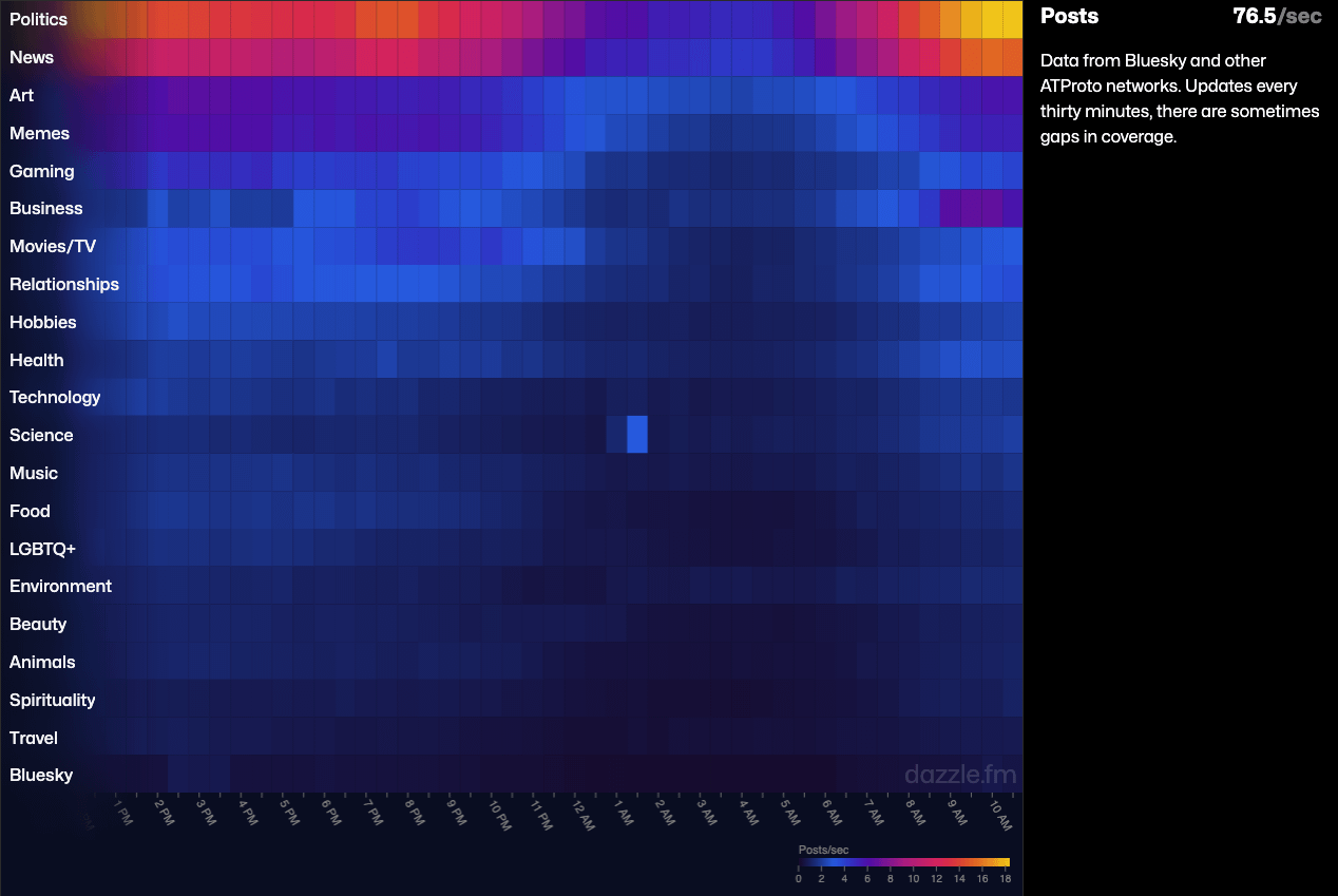 [OC] What are people talking about on Bluesky in the last 24 hours?