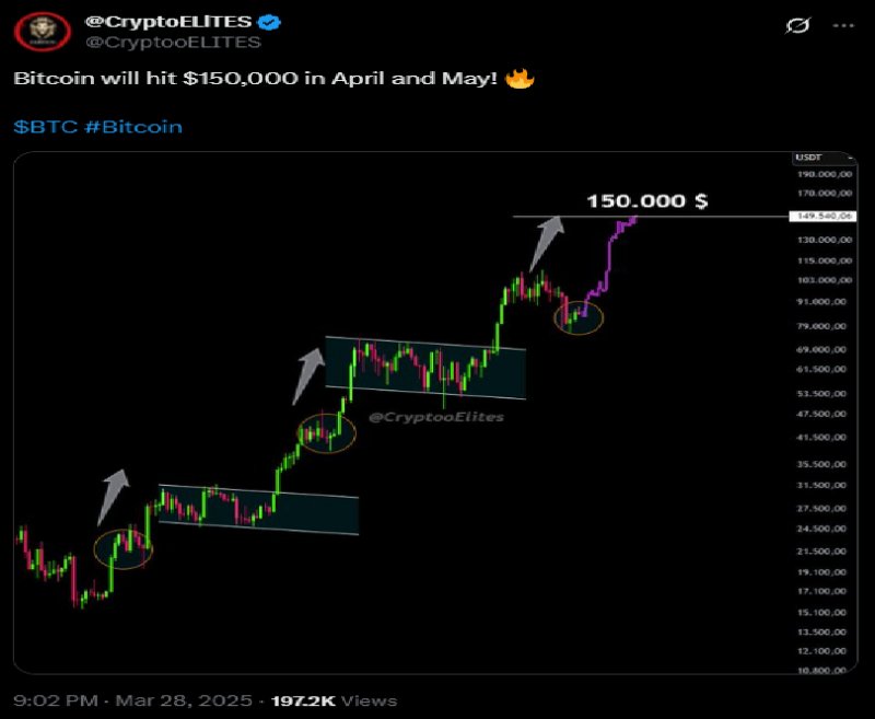 News about - Bitcoin Barely Afloat after US stock futures sell-off - Best crypto presales for riding out the storm