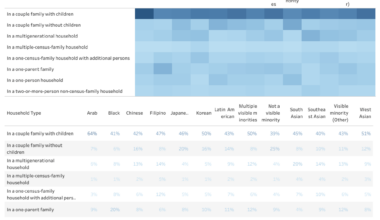 [OC] Canadian Family Composition