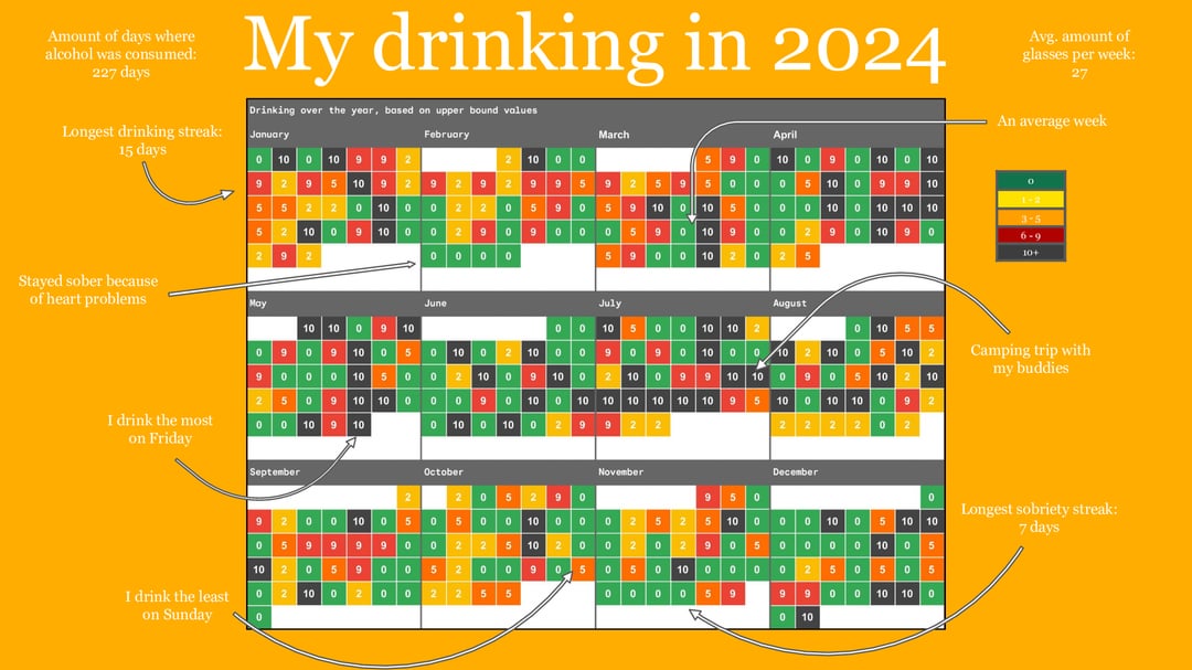[OC] I tracked my drinking in 2024