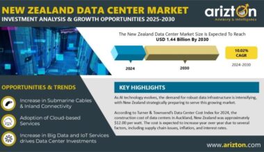 New Zealand Data Center Market Research Report by Arizton