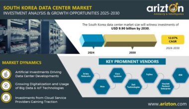 South Korea Data Center Market Research Report by Arizton