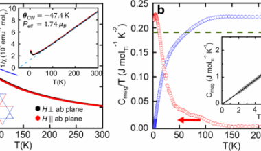 Gapless dispersive continuum in a modulated quantum kagome antiferromagnet