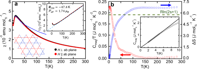 Gapless dispersive continuum in a modulated quantum kagome antiferromagnet