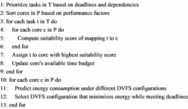 Energy efficient task scheduling for heterogeneous multicore processors in edge computing