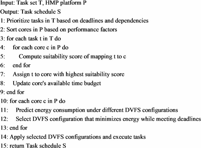 Energy efficient task scheduling for heterogeneous multicore processors in edge computing