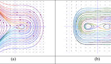 Bifurcation analysis, modulation instability and dynamical analysis of soliton solutions for generalized (3 + 1)-dimensional nonlinear wave equation with m-fractional operator