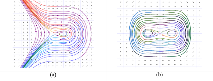 Bifurcation analysis, modulation instability and dynamical analysis of soliton solutions for generalized (3 + 1)-dimensional nonlinear wave equation with m-fractional operator