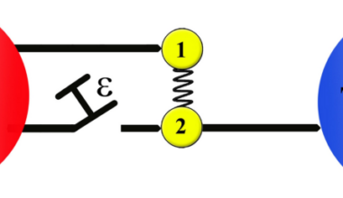 Harnessing quantum entanglement and heat current of a non-equilibrium spin system at high temperatures