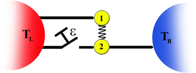 Harnessing quantum entanglement and heat current of a non-equilibrium spin system at high temperatures