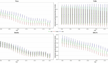 Temporal trends in cardiovascular disease risk factors attributed burden in Iran, 1990–2021