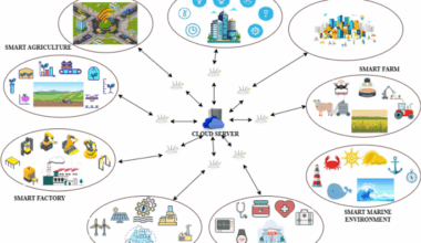 MetaStackD A robust meta learning based deep ensemble model for prediction of sensors battery life in IoE environment