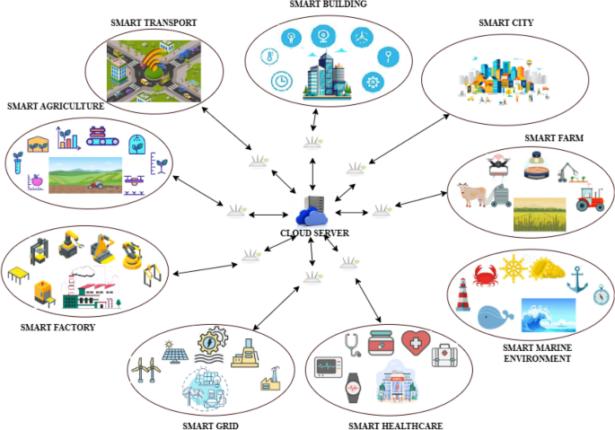MetaStackD A robust meta learning based deep ensemble model for prediction of sensors battery life in IoE environment