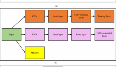 The data analysis of sports training by ID3 decision tree algorithm and deep learning