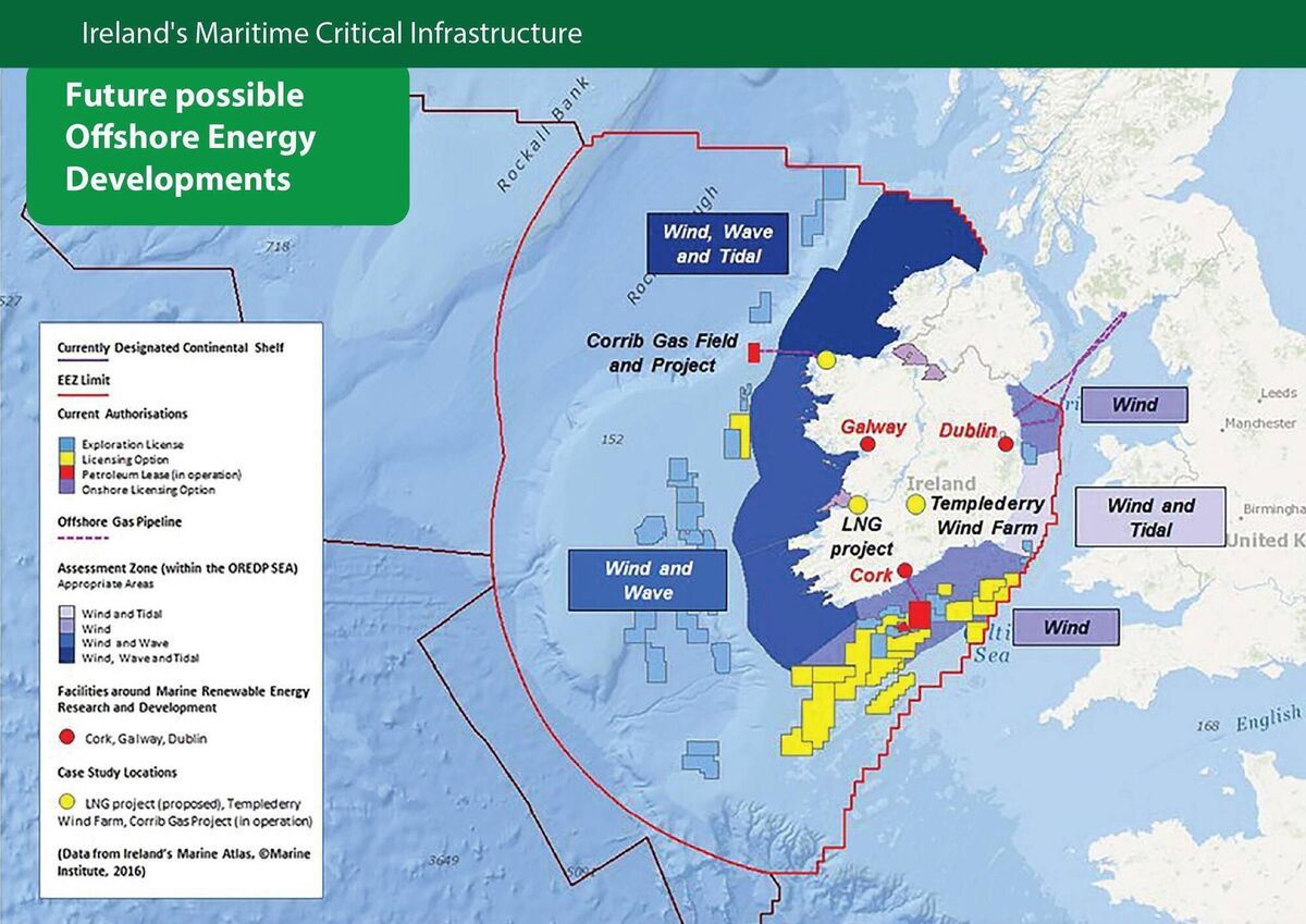 A summary of Ireland's possible future offshore energy generation. Source: Researchgate.net