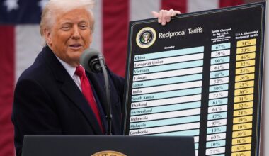 China retaliates with 34% tariff as markets suffer from fallout