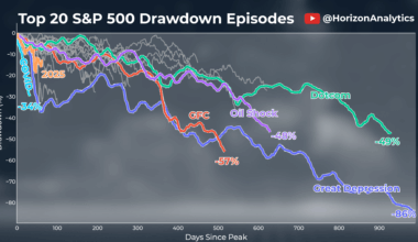 Current stock market crash vs. top 20 crashes of all time (Updated) [OC]