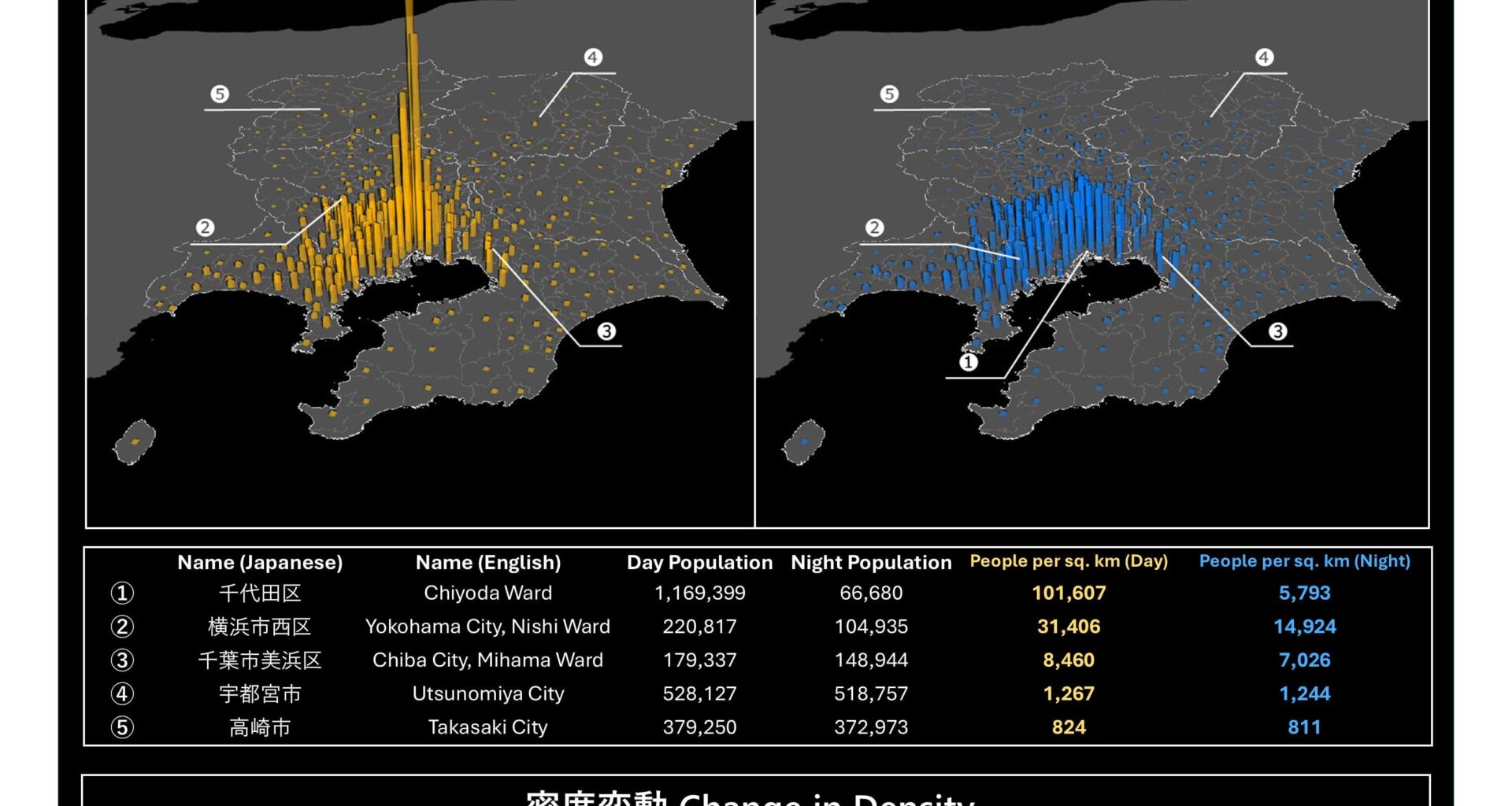 3D Visualization of Tokyo's Day and Night Populations [OC]