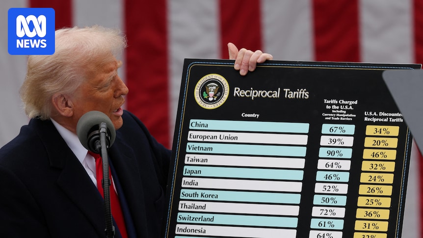 We've all talked about potential economic consequences for Australia of Trump's policies. Now they're happening