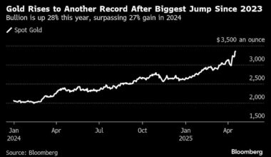 Stocks Flounder Amid Trump’s Fed Rebuke, Trade War: Markets Wrap