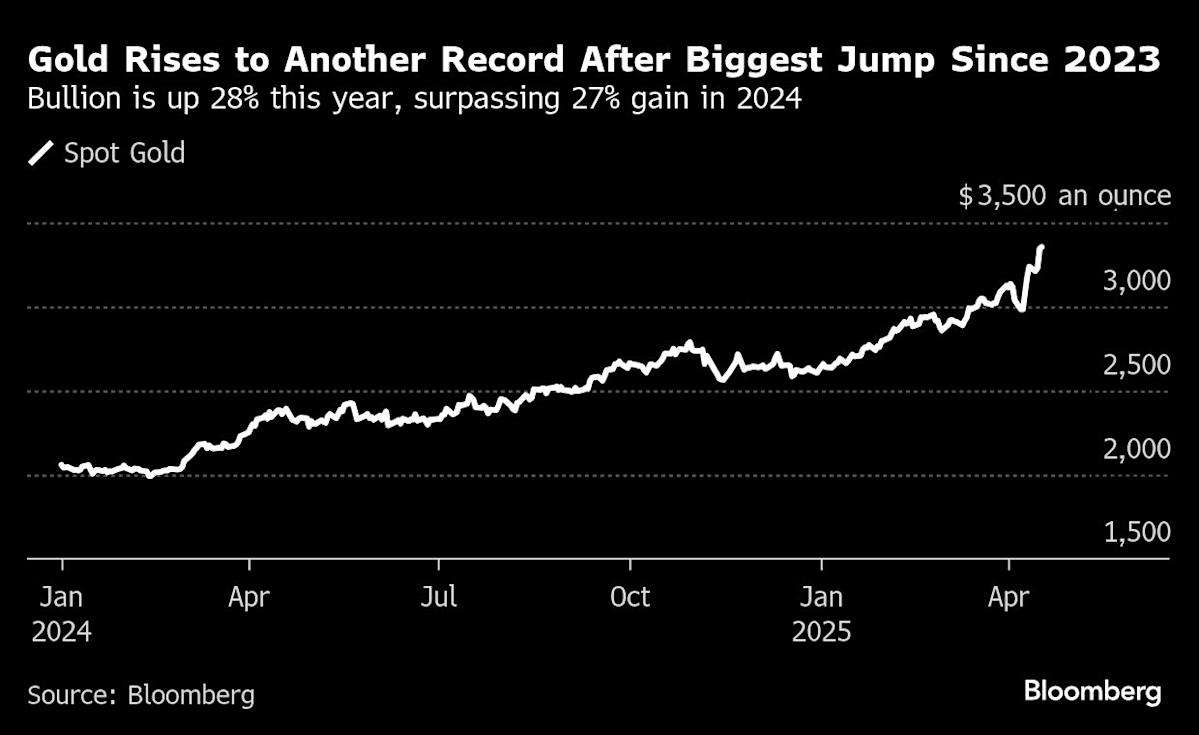 Stocks Flounder Amid Trump’s Fed Rebuke, Trade War: Markets Wrap
