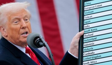 Retaliate or Give in? How Countries Are Responding to Trump's Tariffs