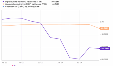 Why CoreWeave, Quantum Computing, and Digital Turbine Plunged Today