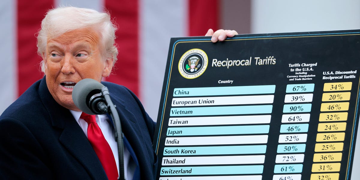 How Will Trump's Trade War End? JPMorgan Gives Scenario, Investing Tips