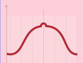 [Study]: Researchers notice annual peak in activity on political and global news subreddit.