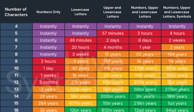 [OC] I updated our popular password table for 2025