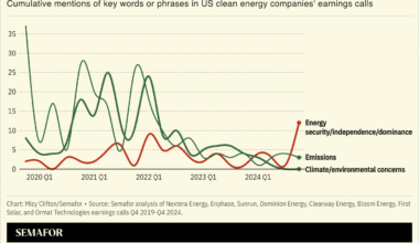 [OC] US Clean energy companies shift their messaging to argue that continued federal support is consistent with an “energy dominance” agenda