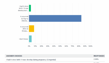 [OC] Performed a lactose intolerance survey. The number of respondents is 167. I hope you will find the results insightful.