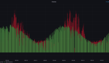[OC] 2 years of solar production shows the sun's strength rising and falling