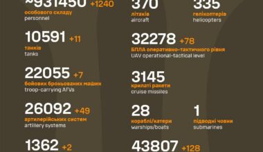 Russian casualties as of 12 April 2025