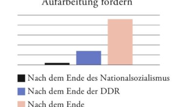 Deutsche, die eine lückenlose Aufarbeitung fordern - DIE ZEIT 16/2025