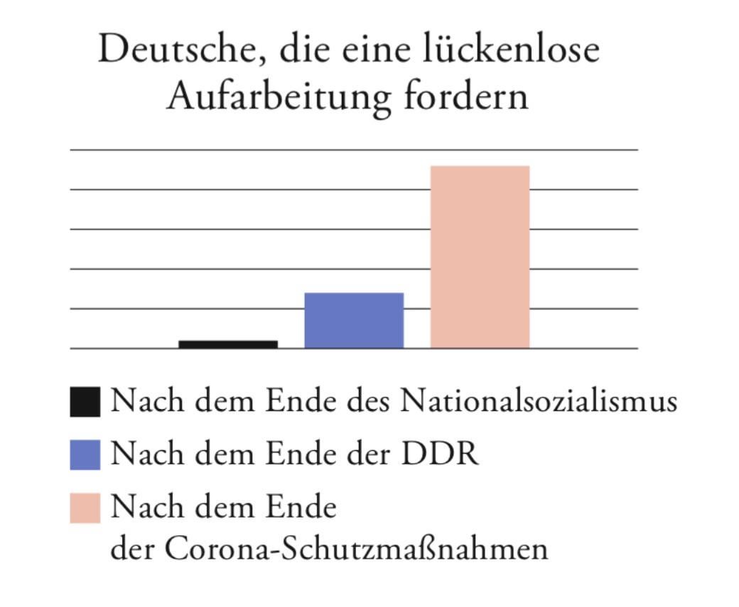 Deutsche, die eine lückenlose Aufarbeitung fordern - DIE ZEIT 16/2025