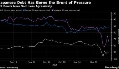 Big Banks Lift Stocks Despite Lingering Trade Risk: Markets Wrap
