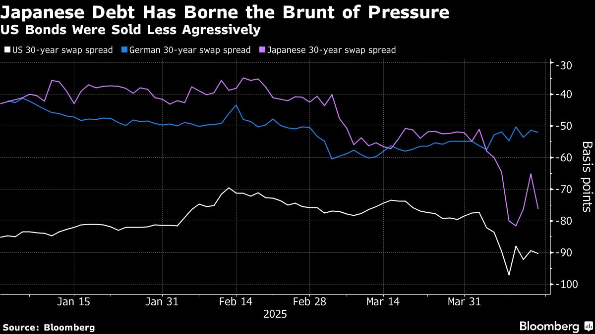 Big Banks Lift Stocks Despite Lingering Trade Risk: Markets Wrap