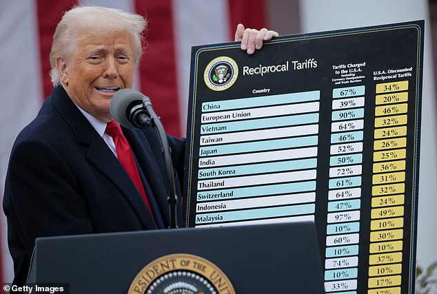 Earlier this month, Trump unveiled a new round of tariffs starting at a baseline of 10 percent, upending industries including beauty products, supermarket goods and even sex toys