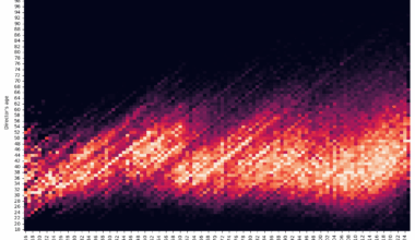The age of film directors over time, 1916-2025 [OC]