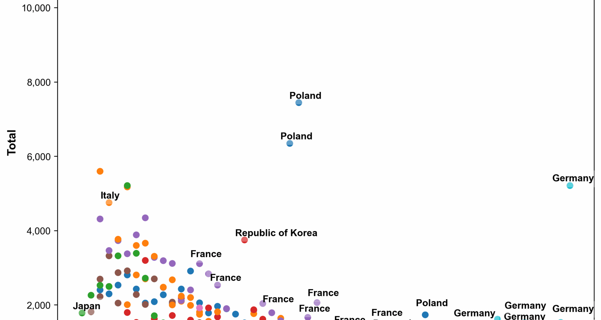 Number of Strikes and Lockouts in OECD Countries by year [OC]