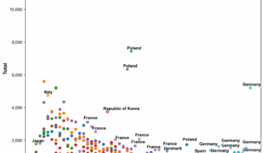 Number of Strikes and Lockouts in OECD Countries by year [OC]