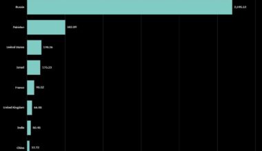 Nukes vs GDP ratio by country [OC]