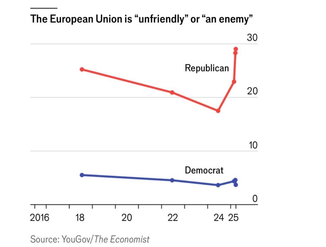 This graph shows how easy it is to manipulate people.