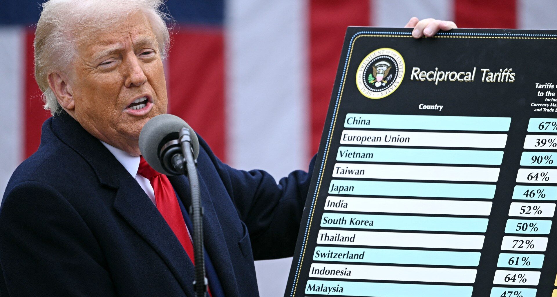 The trade surplus that Trump never mentions | Donald Trump News