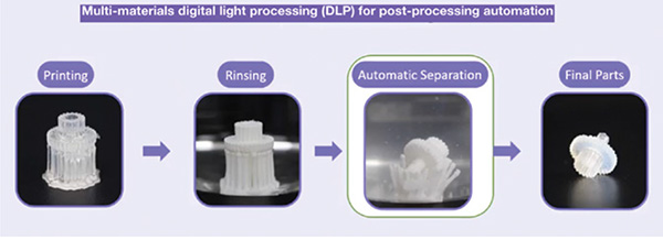 Advancing Additive Manufacturing Using Data Visualization and AI - Chemical Engineering