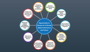 Harnessing AI to Elevate Safety Performance and Culture -- Occupational Health & Safety