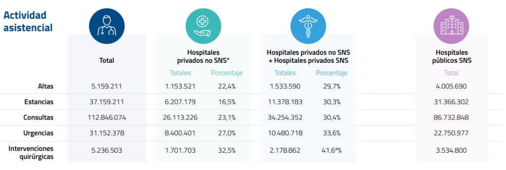 sanidad privada España