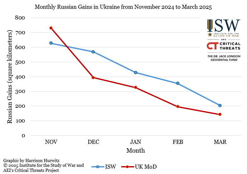 Russian Offensive Campaign Assessment, April 6, 2025