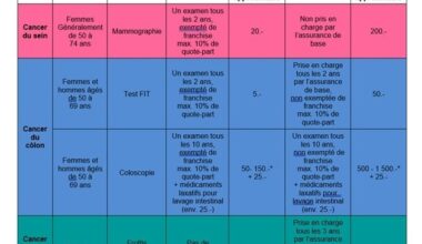 Prise en charge du cancer en Suisse : écart entre la nécessité de mesures de ...